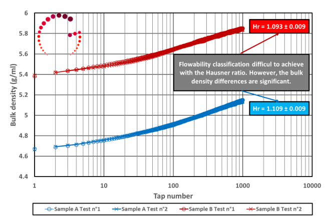 figure of the Bulk density versus the tape number for polyamide 2200 powders